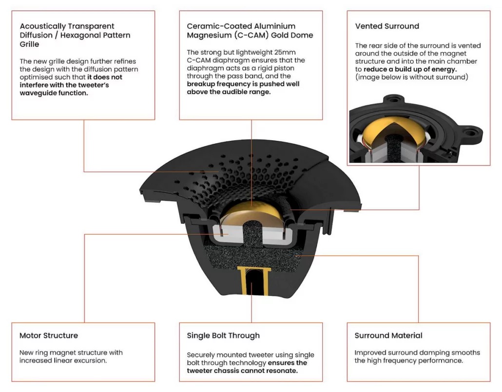 Silver-Series-7G-C-CAM-tweeter-design-1030x805 (1)